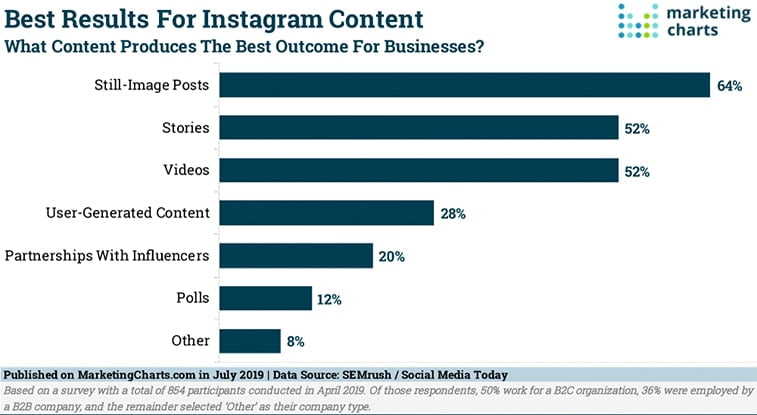 instagram for business best ideas for content