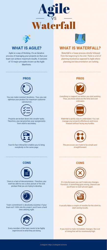 agile vs waterfall pros and cons