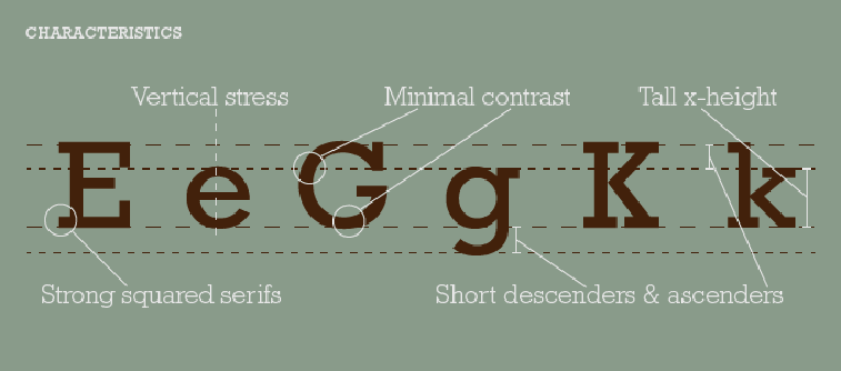 characteristics of rockwell font