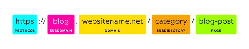 subdomain example