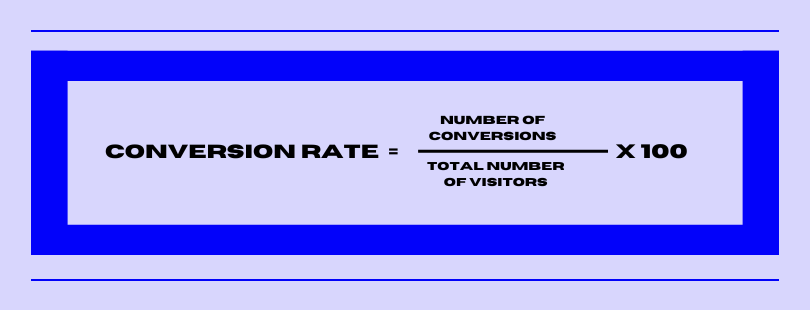 How to calculate eCommerce site's conversion rate optimization.