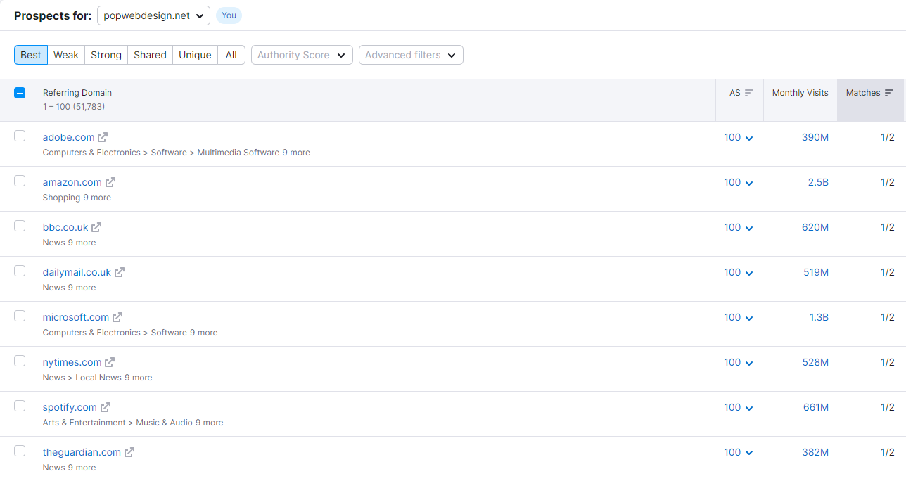 SemRush backling gap tools for identifying opportunities for link building.