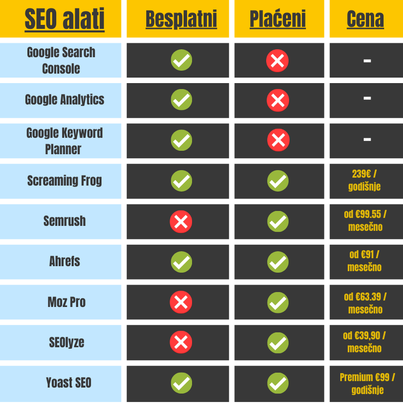 Besplatni i plaćeni SEO alati.