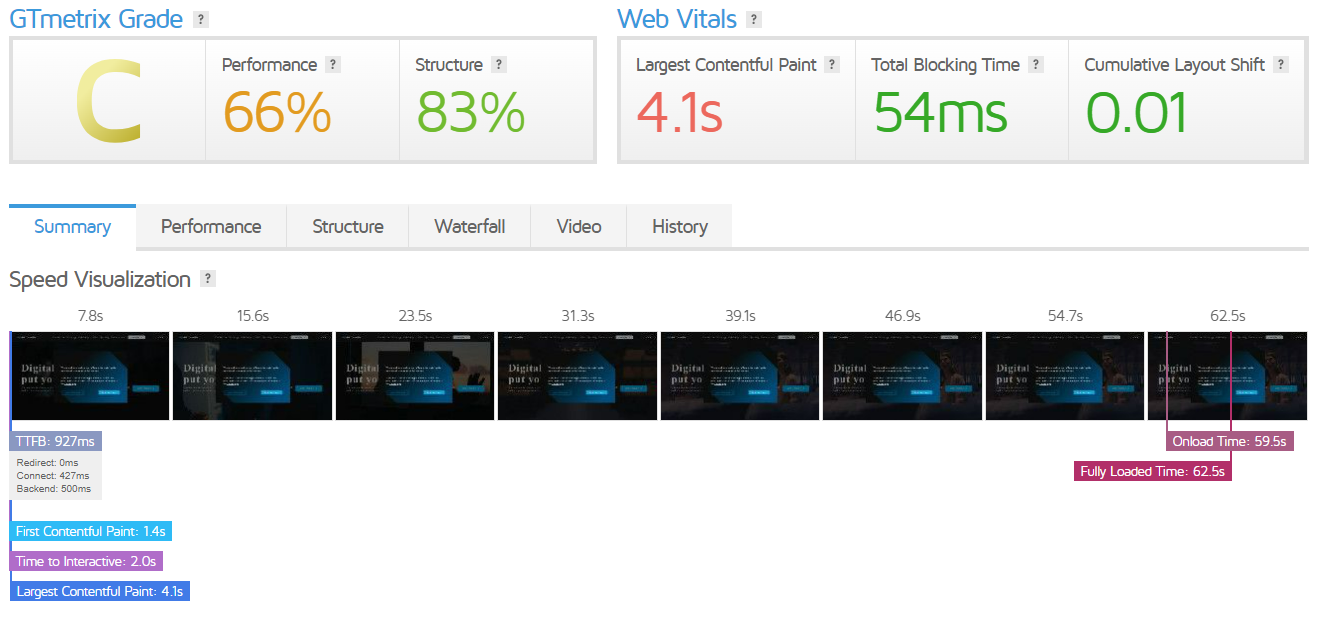 GTmetrix performance report
