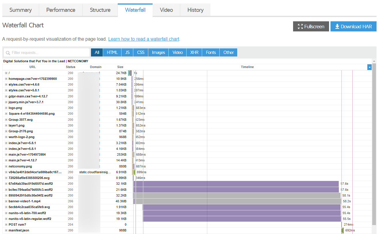 GTmetrix waterfall chart
