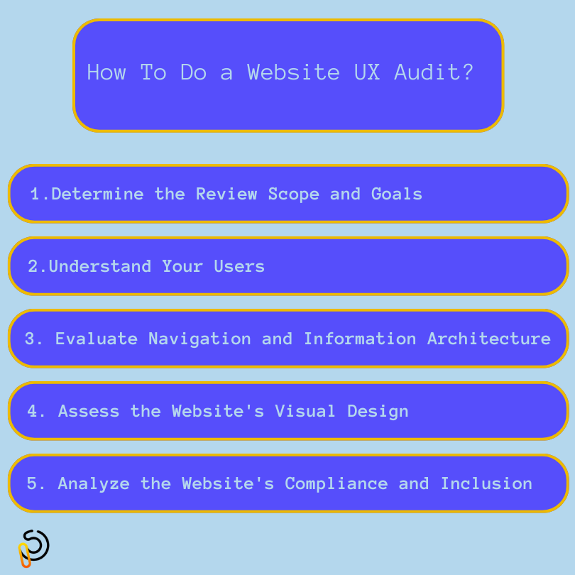 How to do a website UX audit?