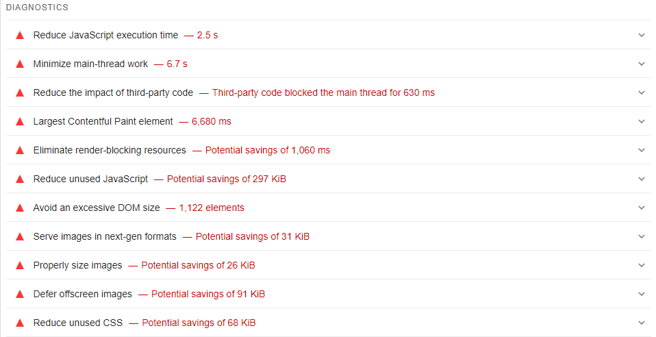 PageSpeed Insights overall diagnostic performance about the web page.