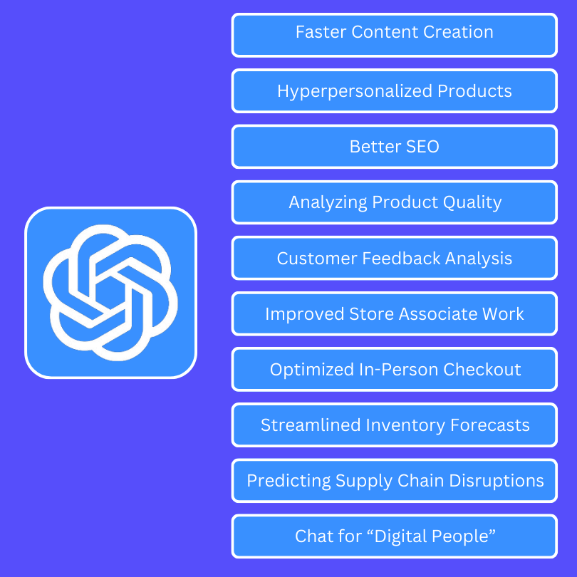 Generative AI in eCommerce - 10 ways to help you boost eCommerce efforts.