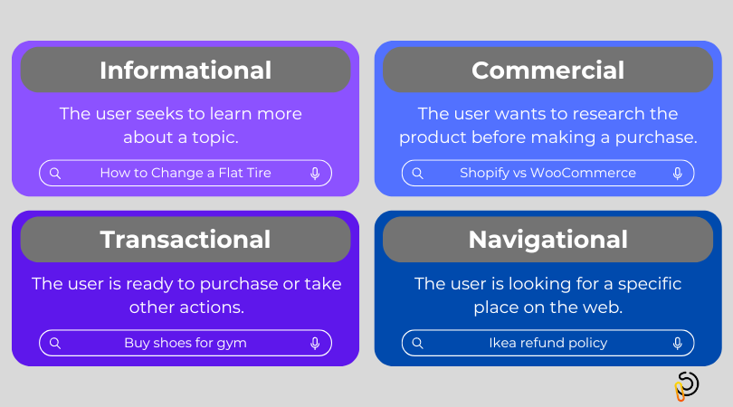 4 Types of keyword search intent.