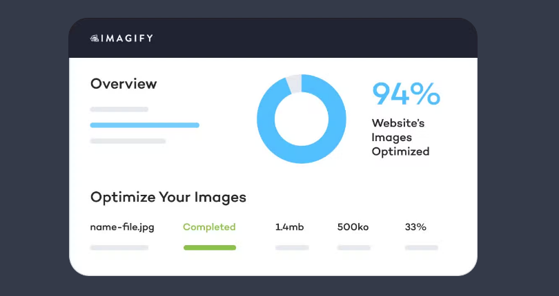 Imagify AI dodatak za optimizaciju slika i performansi sajta.
