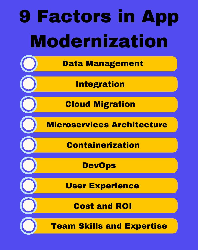 Factors in app modernization strategy