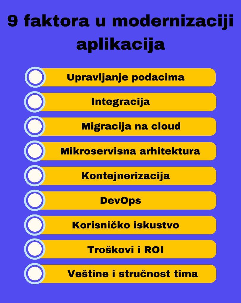 9 faktora u modernizaciji aplikacija