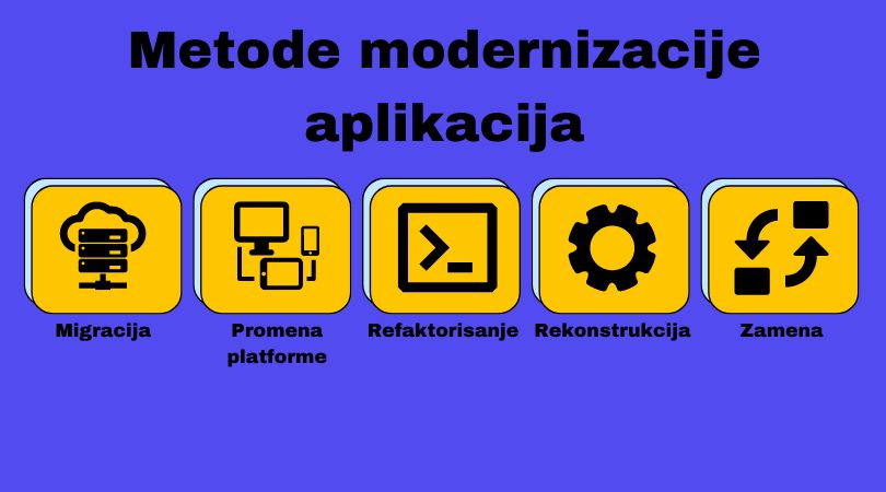 Metode modernizacije aplikacija.
