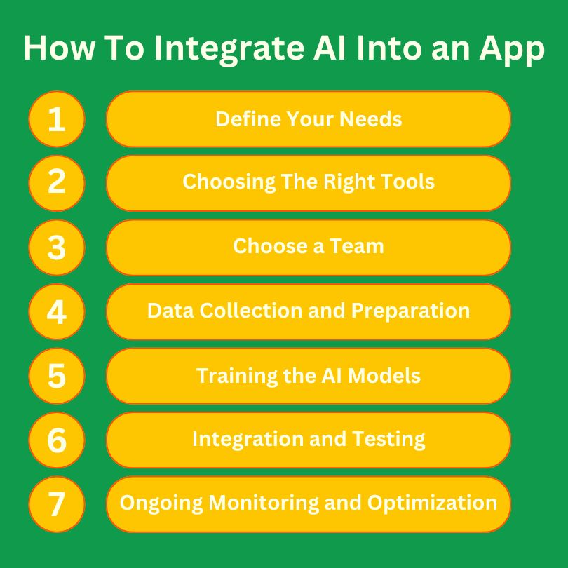 Integrate AI into an app step by step.