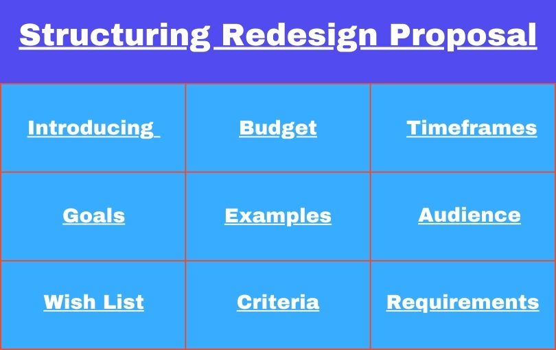 Structuring website redesign proposal.