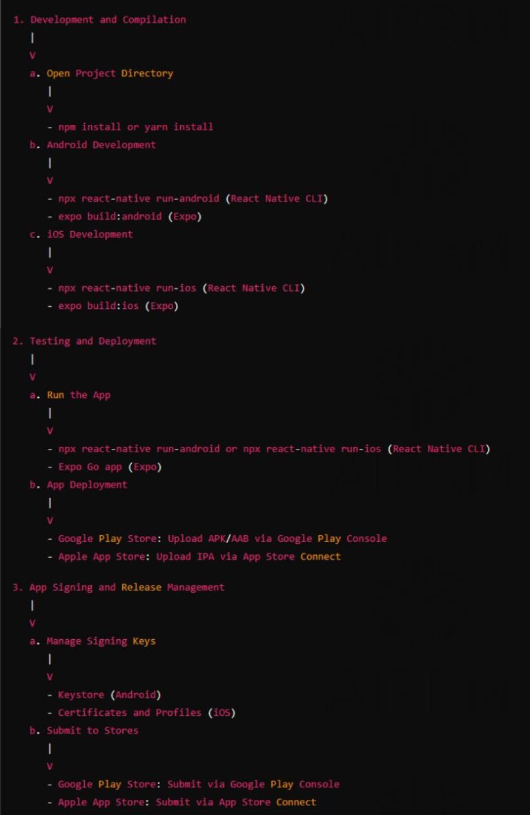 The Ultimate Roadmap: How to Create a React Native App