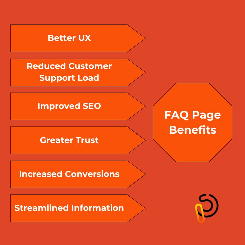FAQ page benefits.