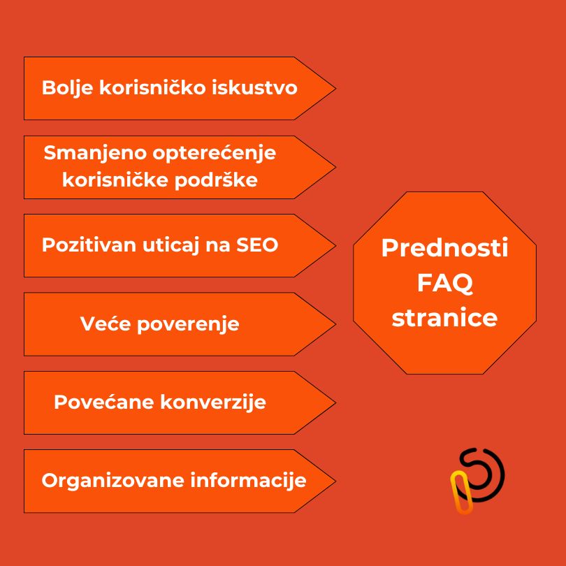 Glavni benefiti FAQ stanice na vašem sajtu.