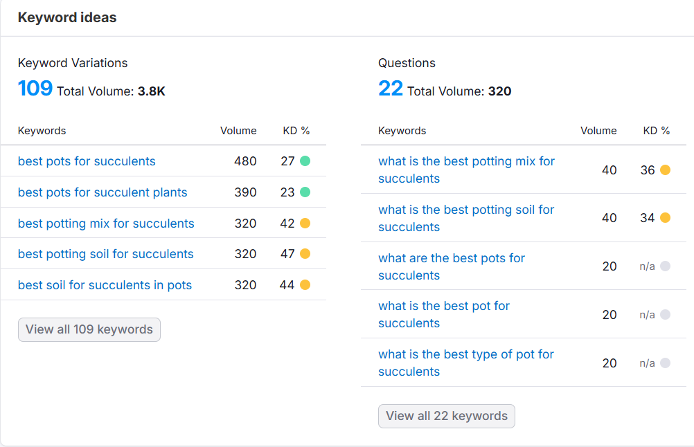 Keyword Research example for the topic "best pots for succulents"