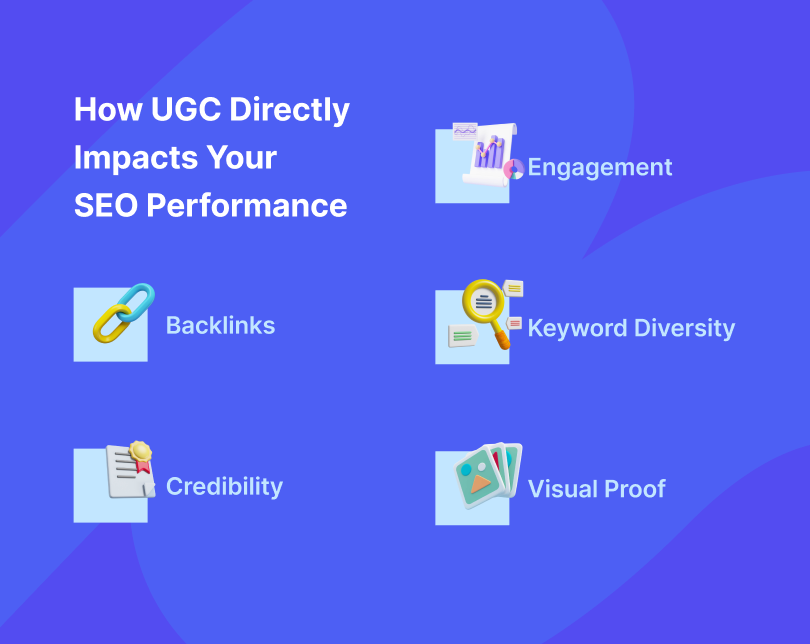 Direct SEO Benefits of user generated content.