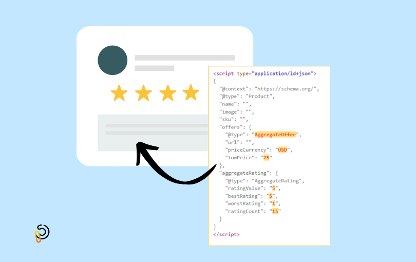 Schema - strukturni podaci.