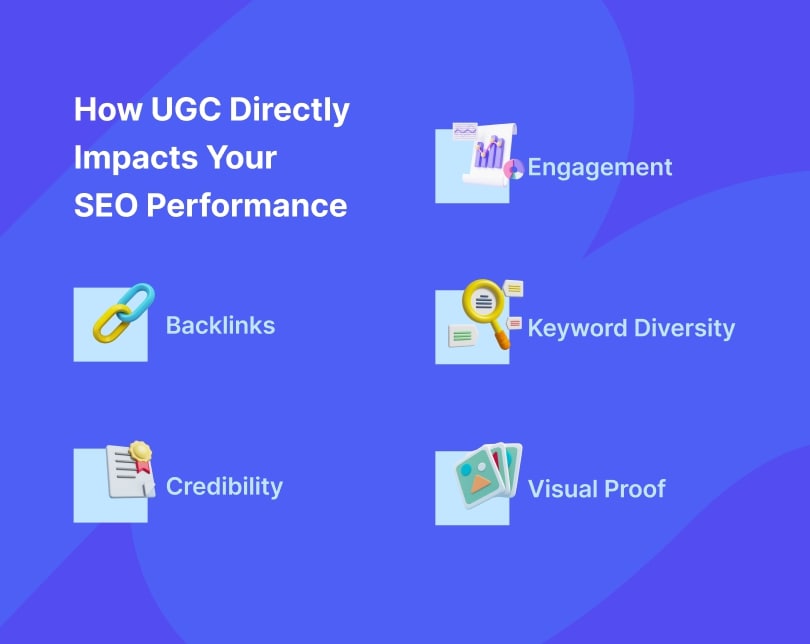 Direktne SEO prednosti korisnički generisanog sadržaja (UGC)