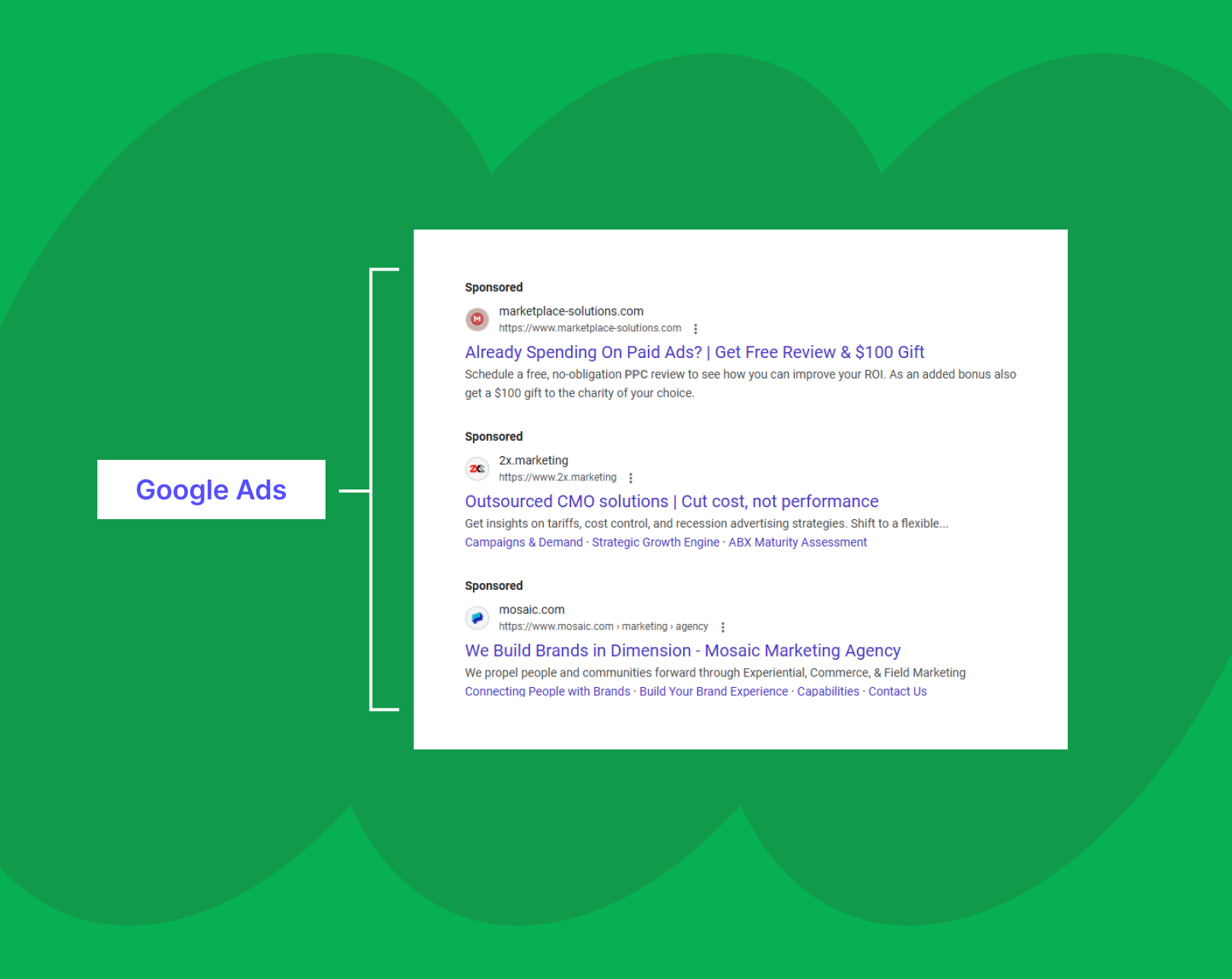 Šta si Google oglasi